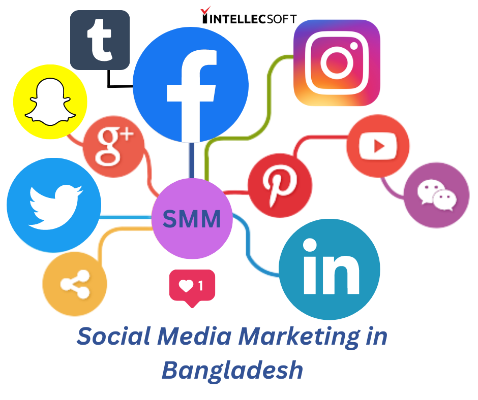 social media marketing