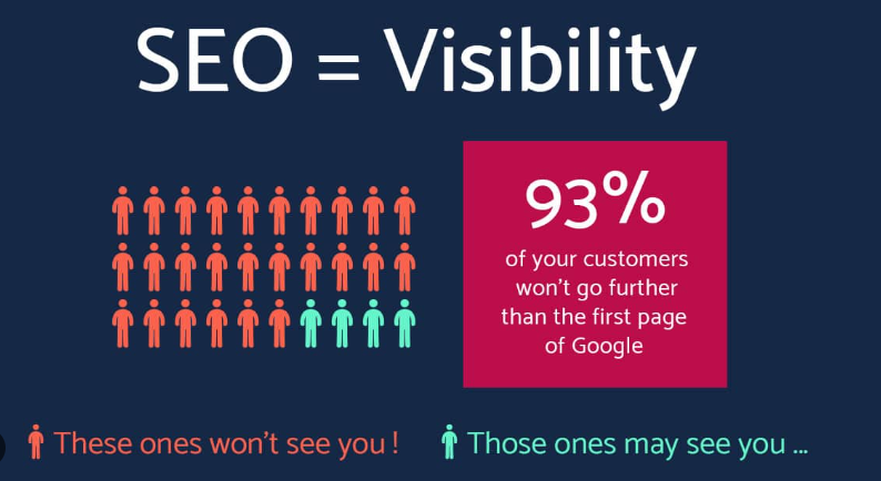 The Importance of SEO for Your Business